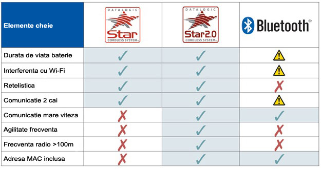 Star_Cordless_DS_solution